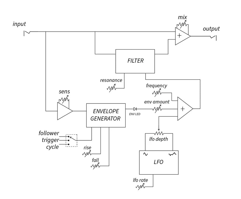 Vongon Paragraphs II Resonant Low-Pass Filter