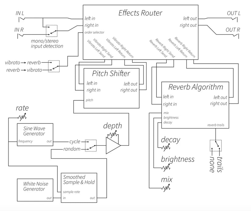 Vongon Ultrasheer Stereo Pitch Vibrato & Reverb
