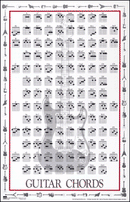 Guitar Chord Chart Mini