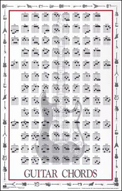 Guitar Chord Chart Poster