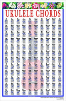 Ukulele Chord Chart Poster